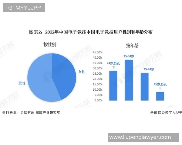 数据分析：WE的状态表现